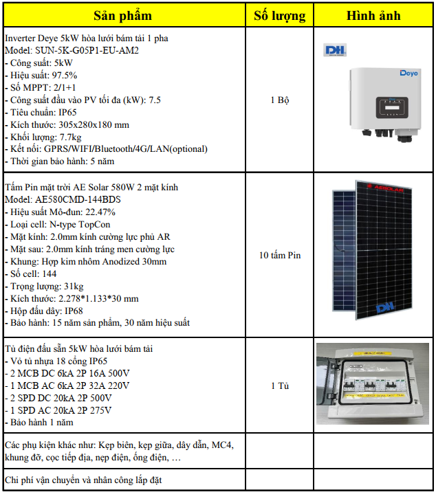 Bảng thiết bị hệ thống điện mặt trời 5kW Hybrid